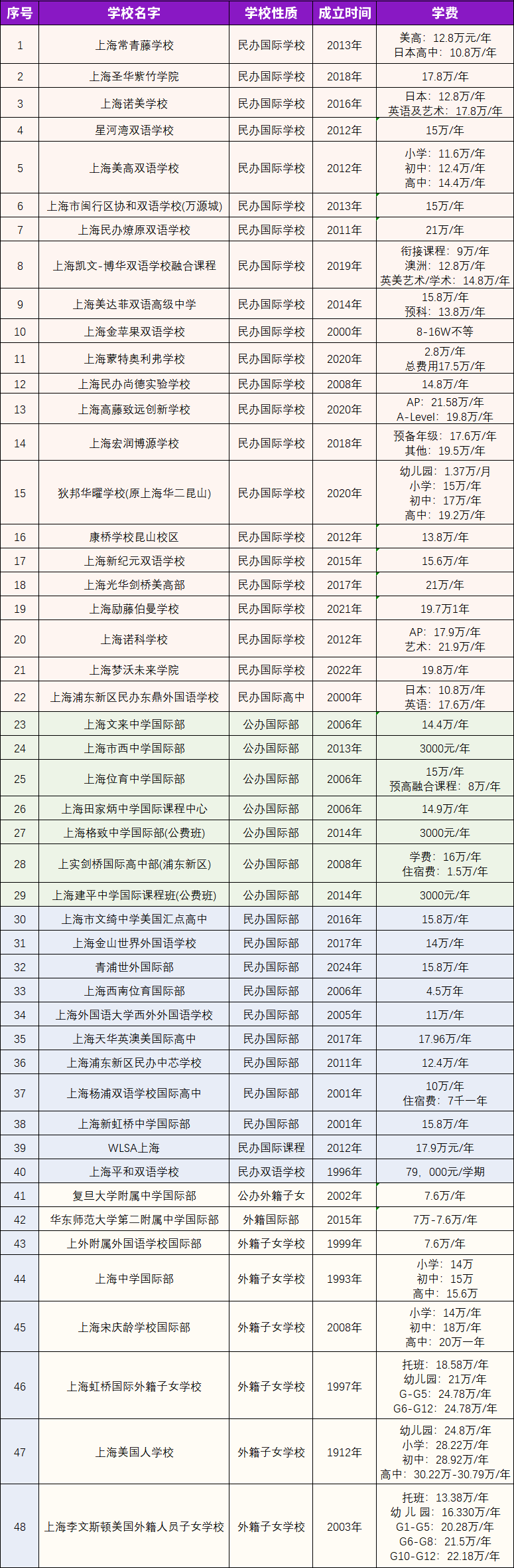 2024年上海美高+AP国际高中大盘点！