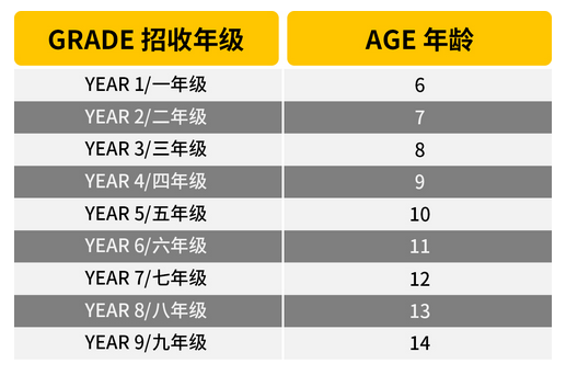 北京市朝阳区赫德学校2025年春季招生政策及流程