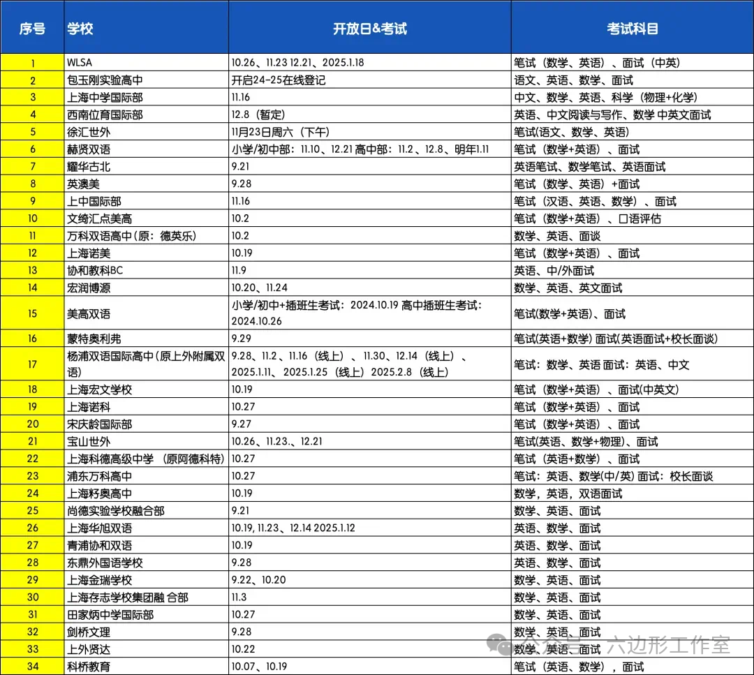 上海国际高中备考规划