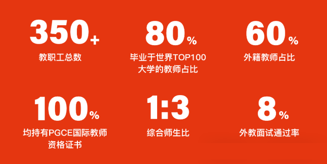 青岛国际学校师资哪家强？（英本方向）