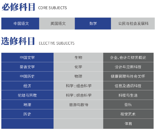 潍坊瀚声学校国际高中香港DSE课程招生简章！