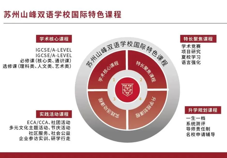 苏州山峰双语国际高中部2025年春季招生简章！