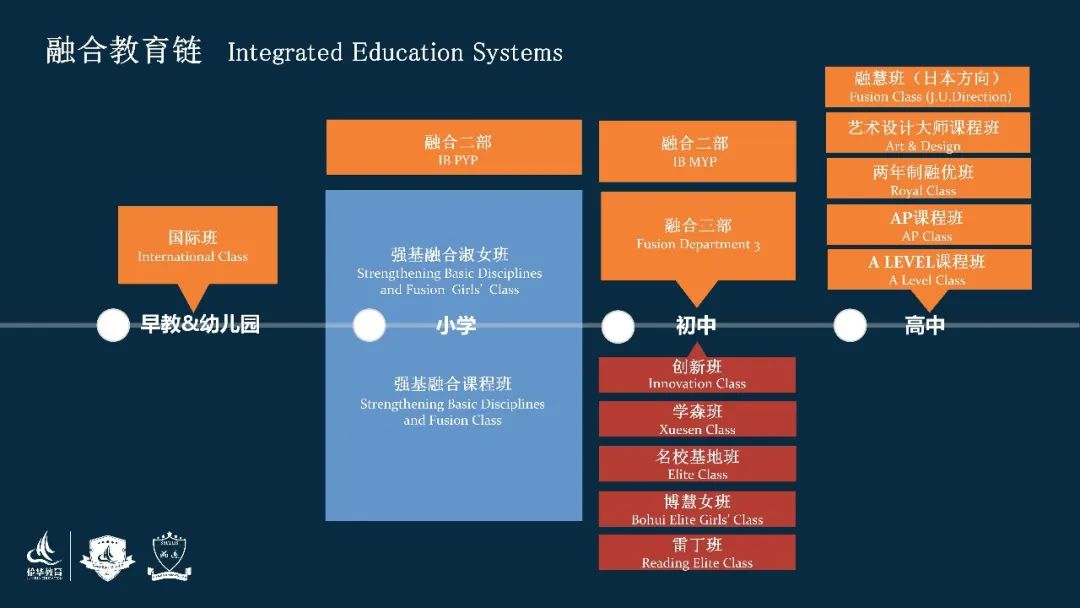 苏州科技城外国语学校2025年招生信息