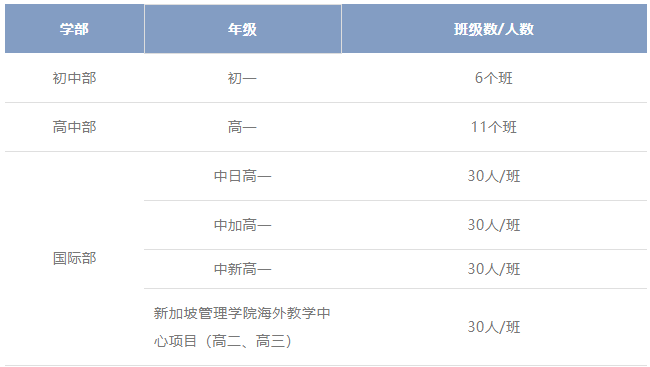 苏州新草桥中学2025初中/高中秋季入学预约登记正式开启！