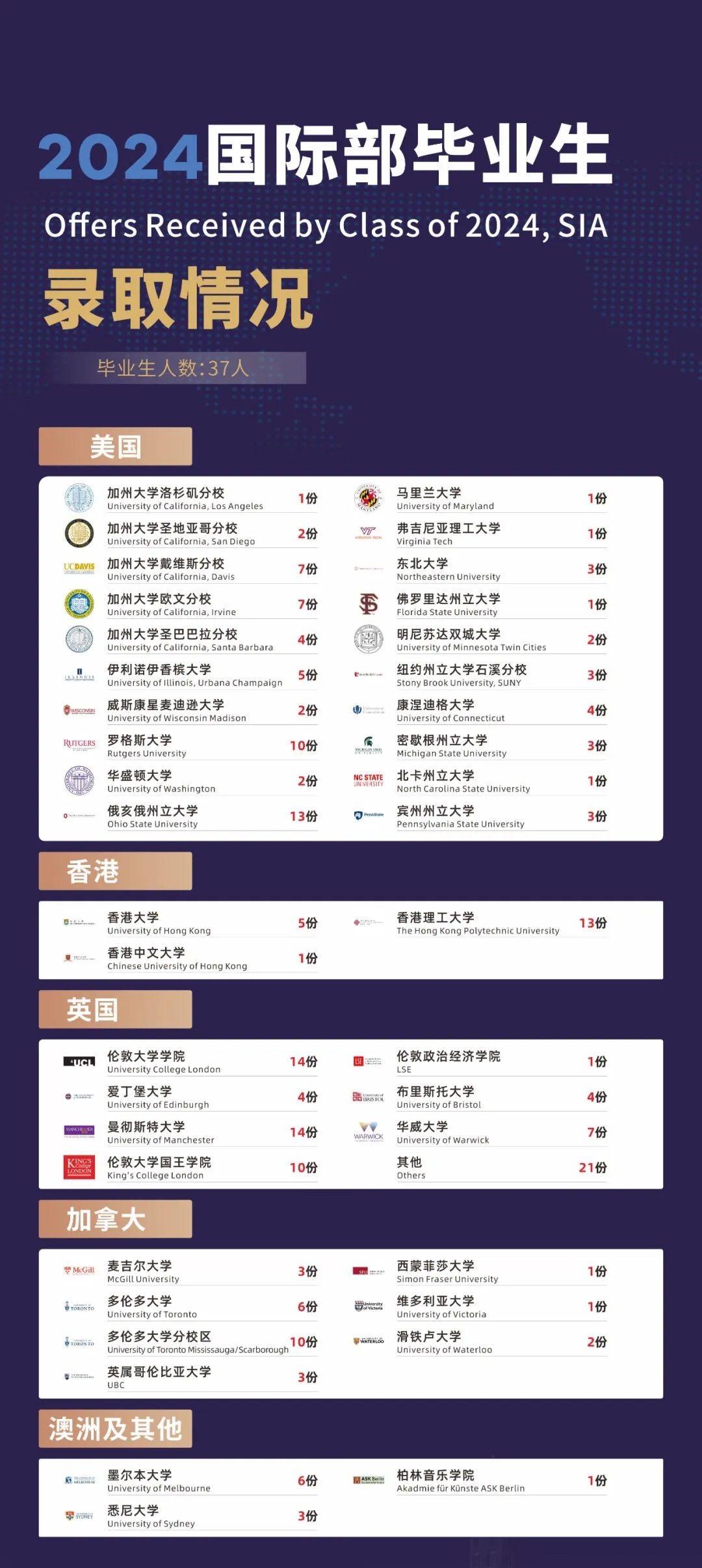苏州湾外国语学校国际部2025年招生简章！