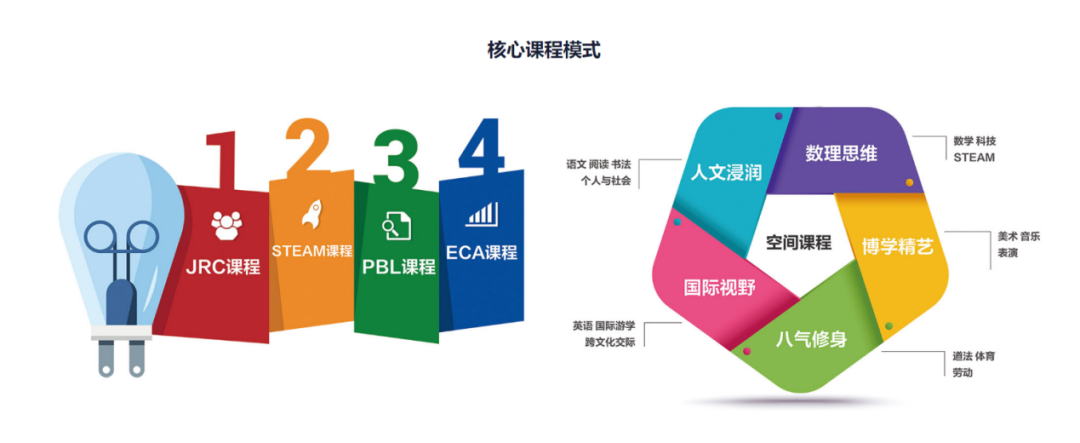 北京丽泽国际学校招生、课程、师资、学费介绍