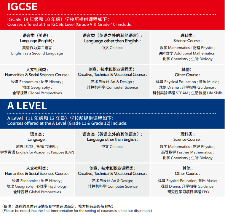 2024年苏州工业园区领科高级中学升学成绩