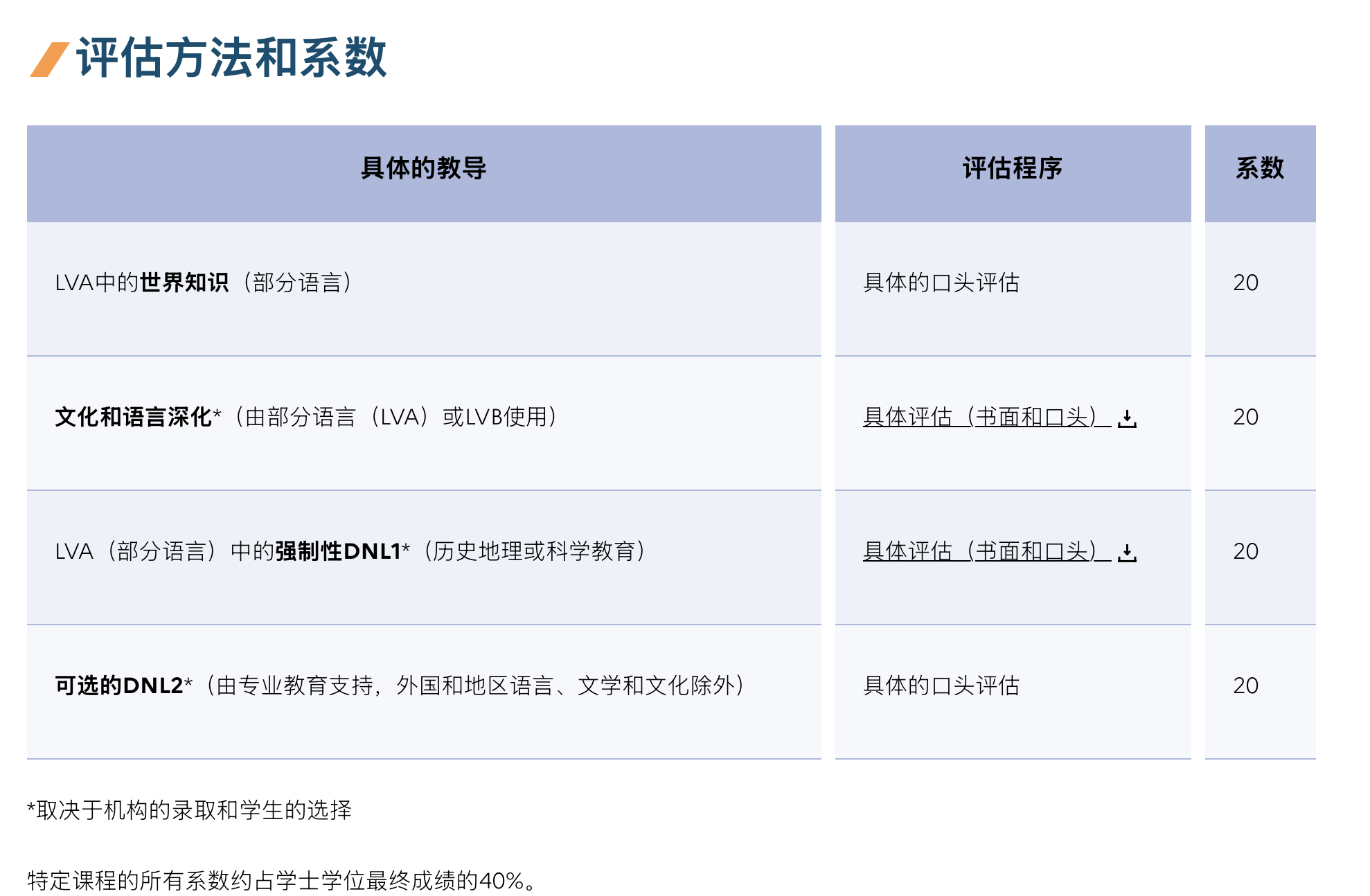 法国国际学校专业介绍！BFI法国国际课程大揭秘！