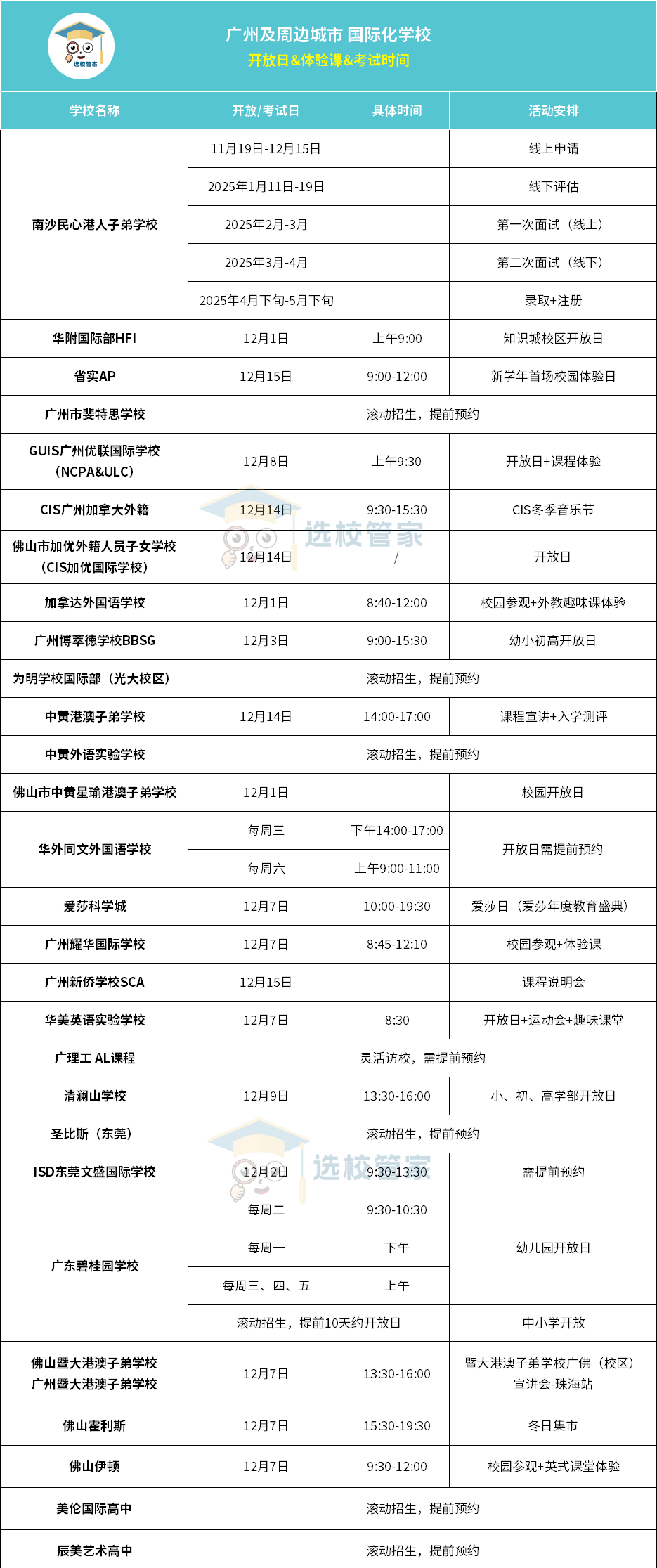 广州国际学校12月开放日！民心/华附/优联/暨大港澳/斐特思/加拿达/中黄港澳…今年最后一场要抓住！