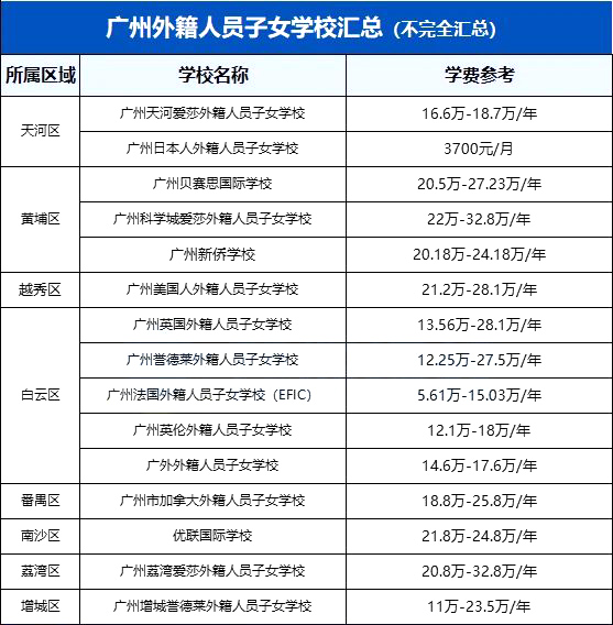 广州外籍人员子女学校汇总