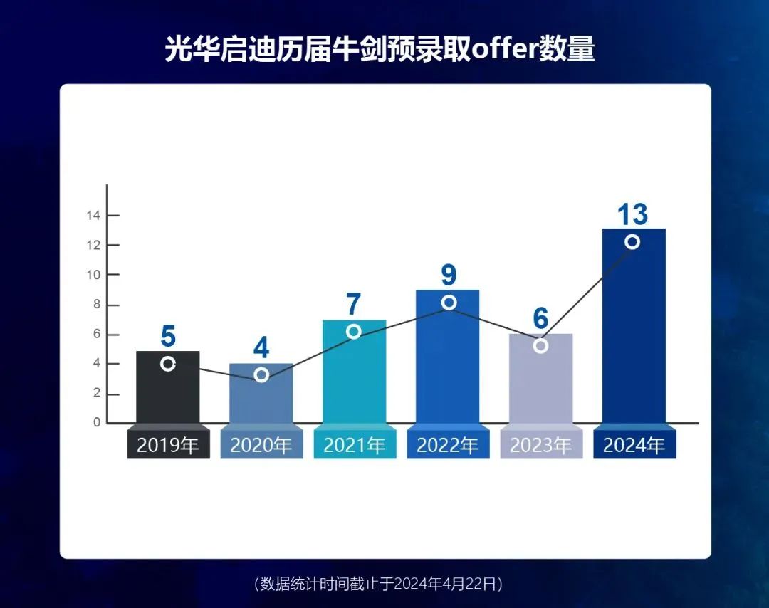 上海A-level课程体系的国际学校哪些比较好？