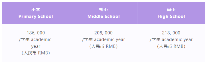 2024-25学年学费