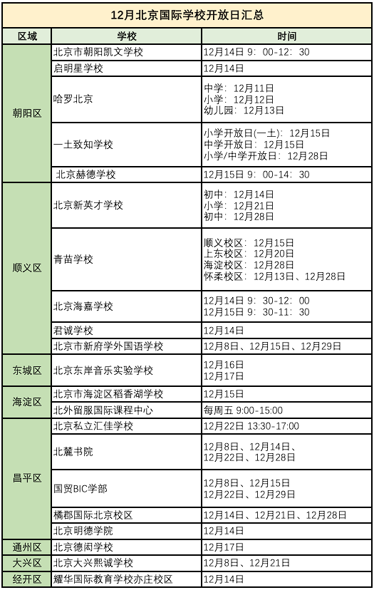 学为贵国际学校探校活动｜12月北京国际学校开放日汇总！