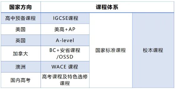 2025年北外同文外国语学校招生信息