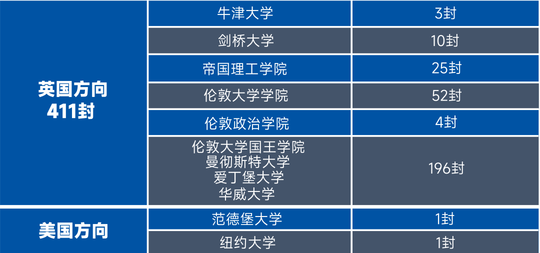 上海光华启迪2025年招生学费标准是多少？
