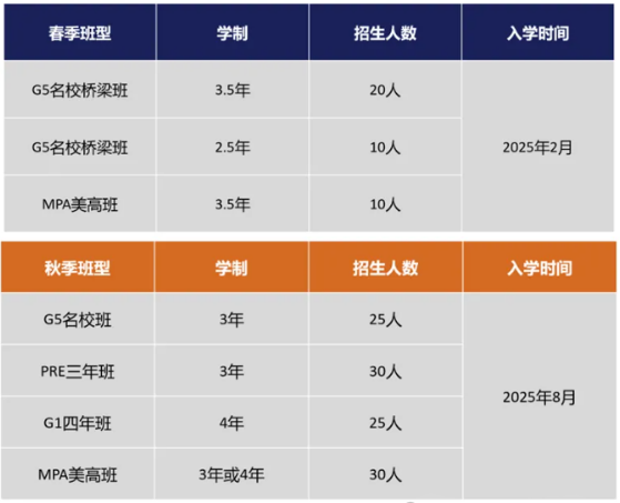 2025年招生简章正式发布