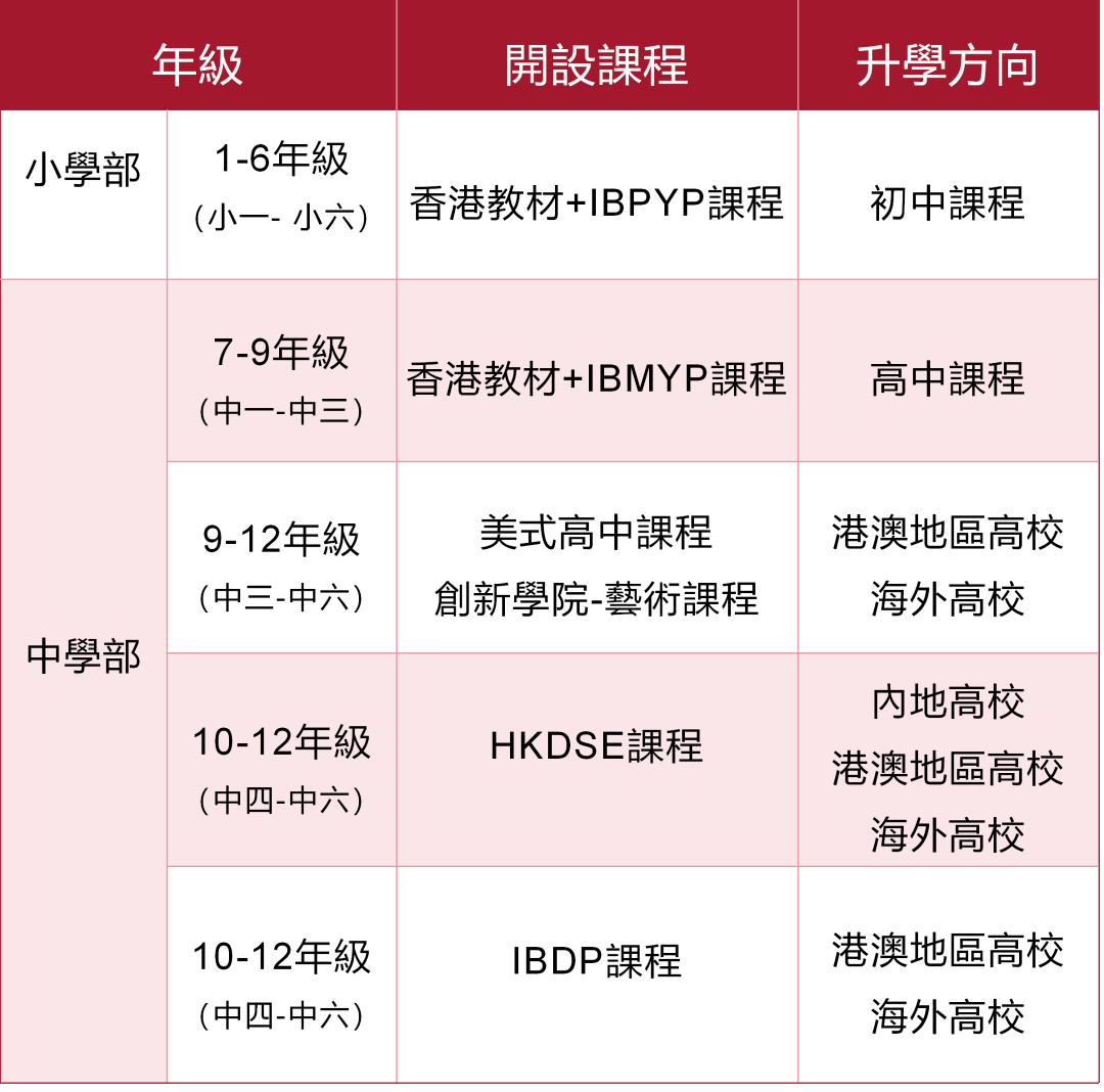 2025年广州市中黄港澳子弟学校招生学费介绍