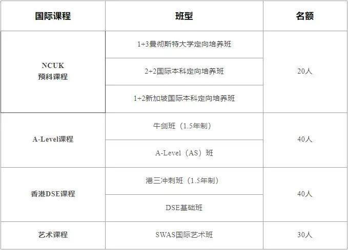 SZICC深圳国际课程中心2025年招生对象、开设课程