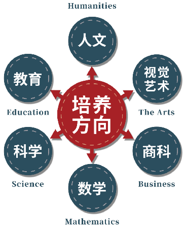 2025年格鲁伯剑桥高中加拿大高中招生信息