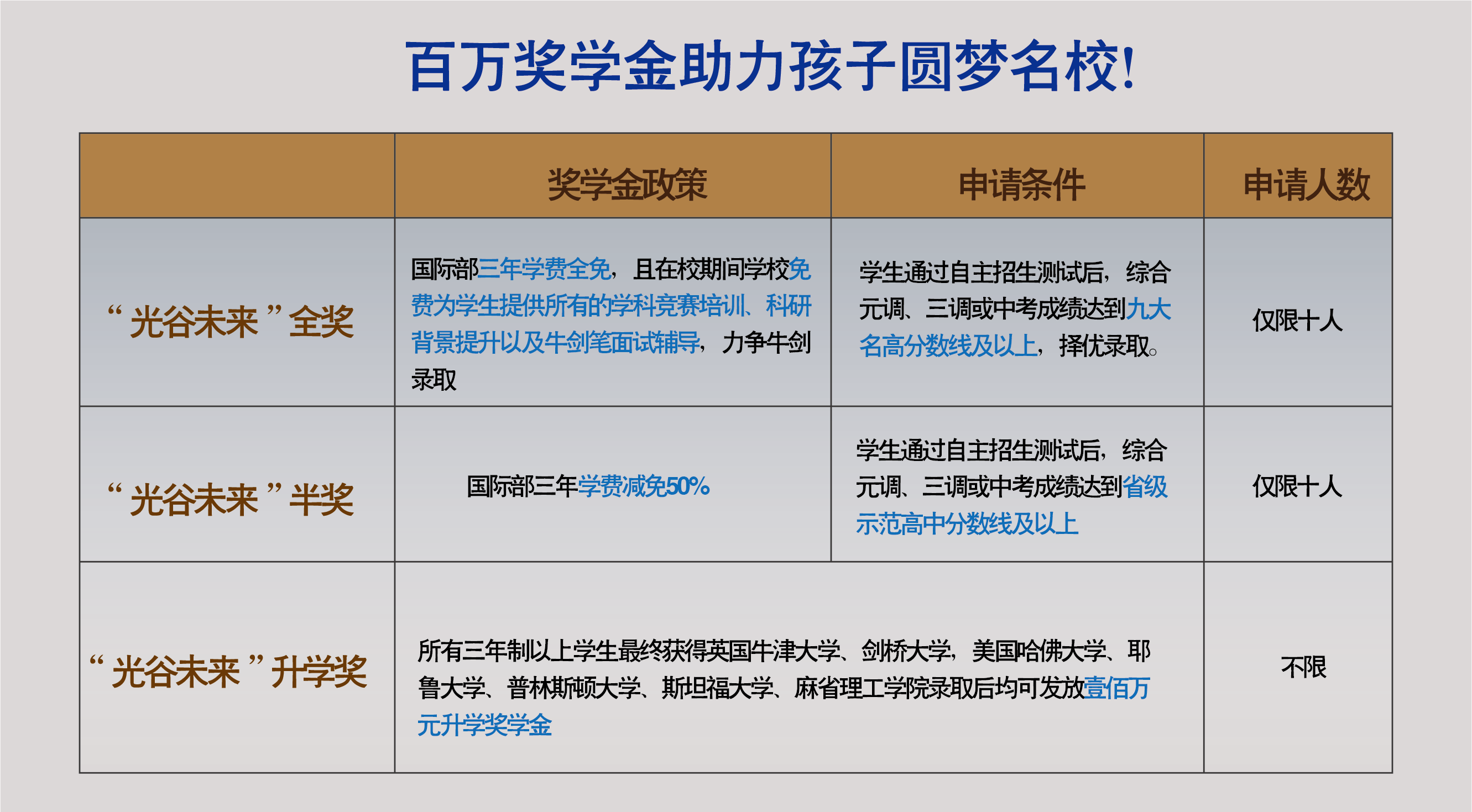 2025年上海光谷未来学校国际部招生信息