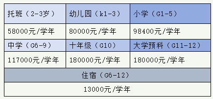 2025苏州30所热门民办学校学费汇总！