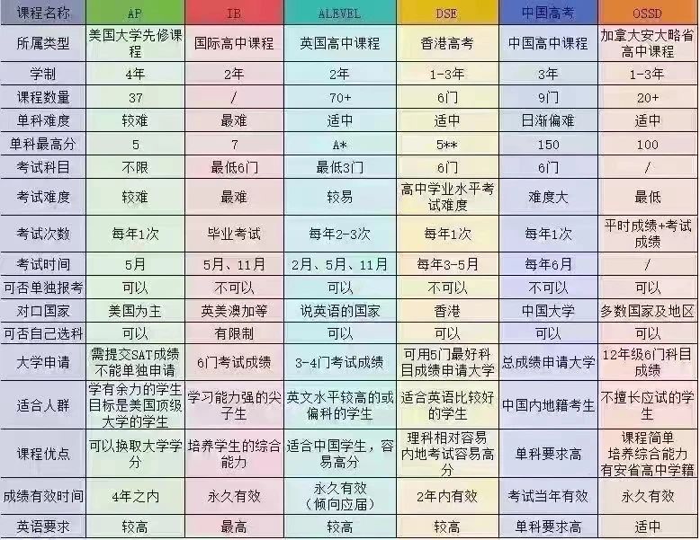 2025年天津7所民办国际高中汇总！