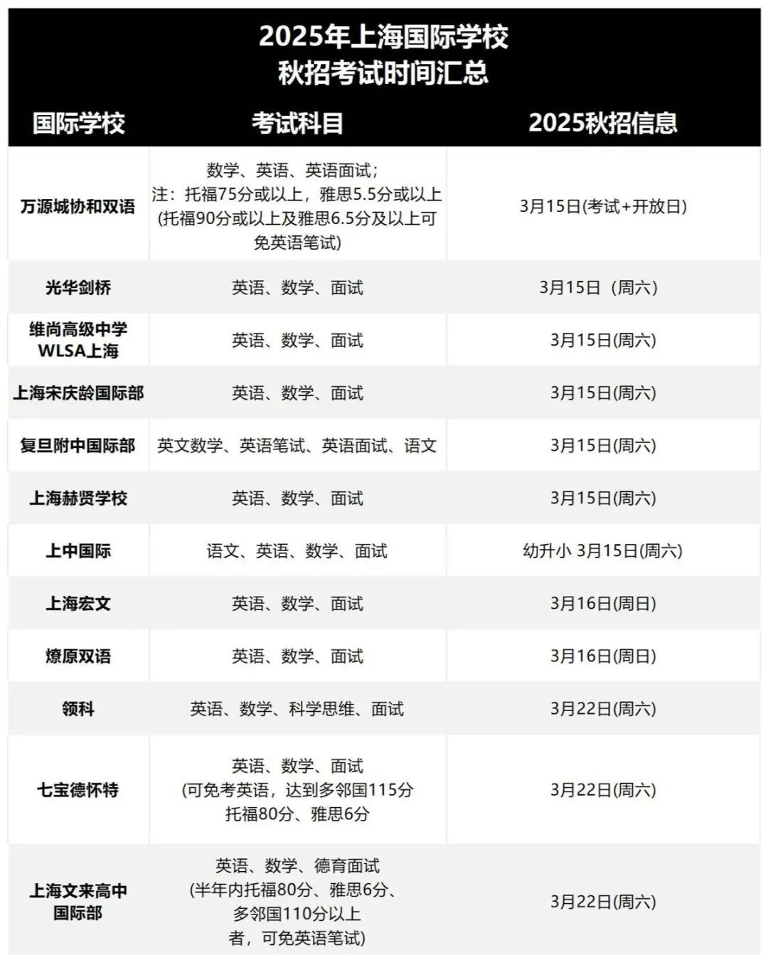 上海国际学校秋招汇总！包玉刚、世外、领科、光剑、世外、平和考前全解析！