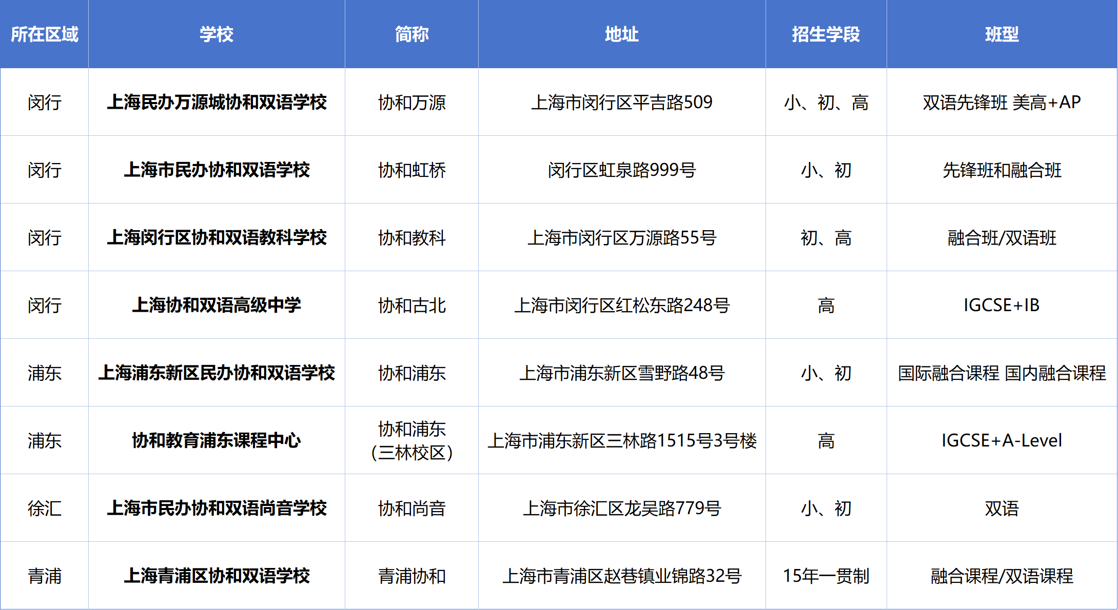 上海协和系国际学校盘点，如何为孩子选择适合的？