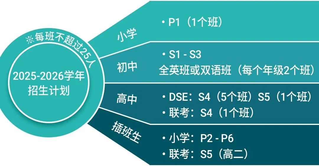 佛山暨大港澳子弟学校开放日&入学评估首秀！
