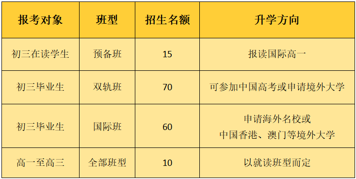 广州市香江中学国际高中2025年招生简章