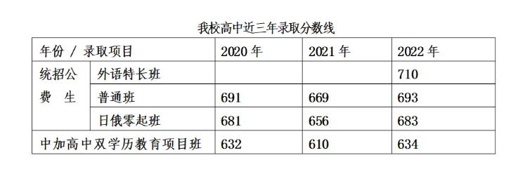 沈阳市外国语国际部2025年招生简章