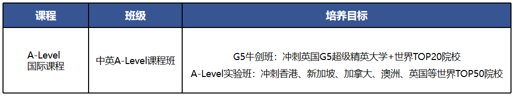 广东省实A- level国际课程2025年招生简章！