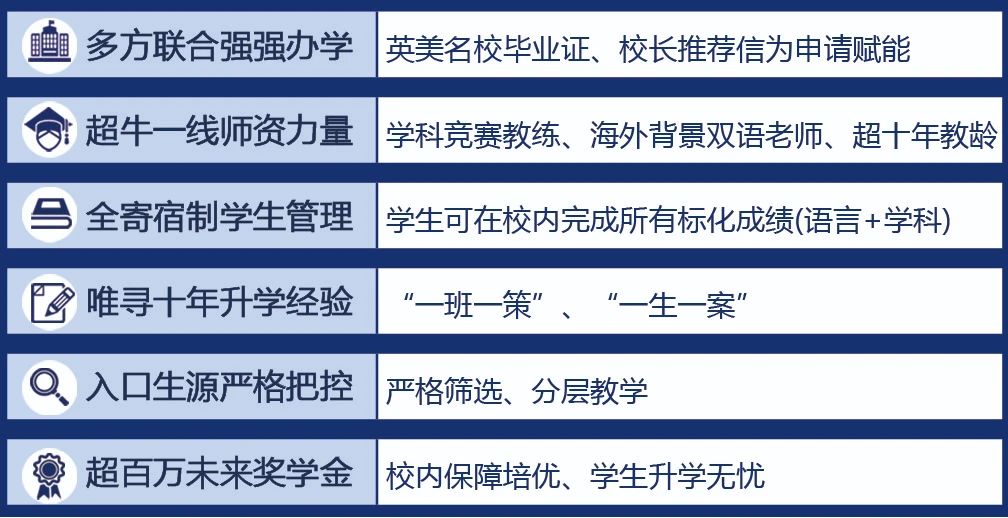 武汉光谷未来国际部课程设置有何优势？