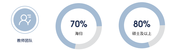 上海上外立泰剑桥2025秋季招生简章