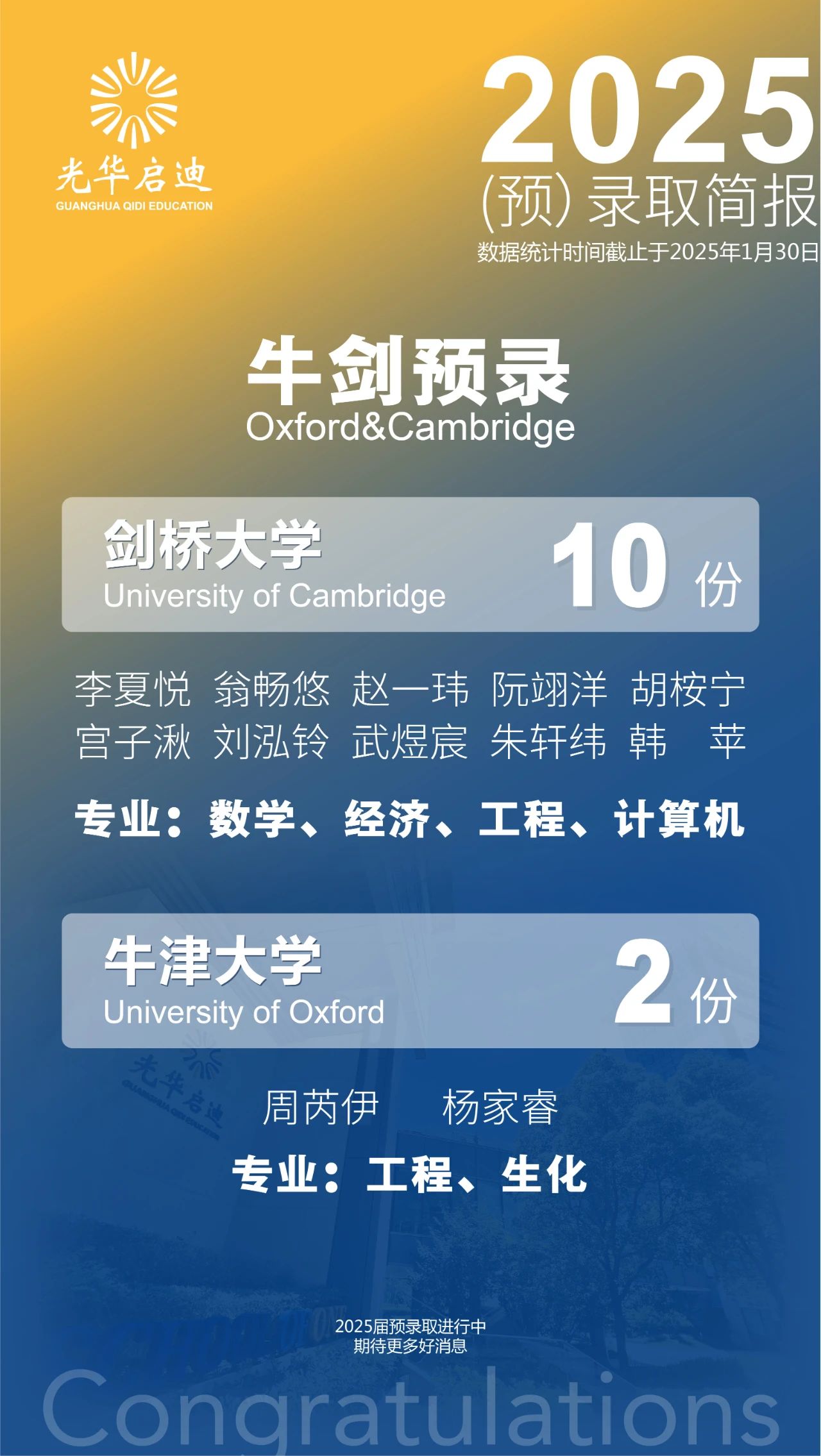 光华启迪2025届最新升学数据