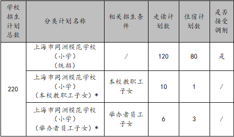 上海市同洲模范学校2025年一年级招生简章