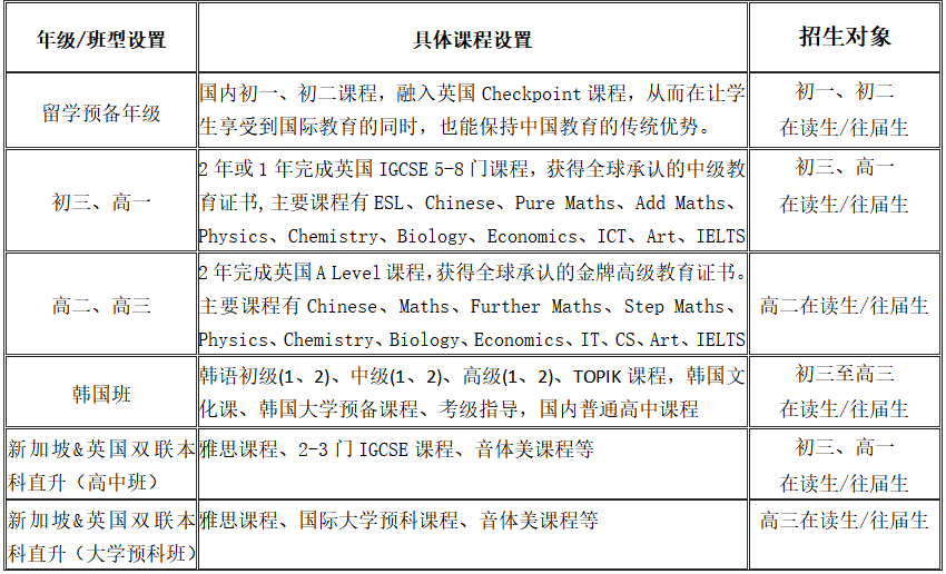 国科大（青岛）附属学校国际部2025年秋季入学招生简章