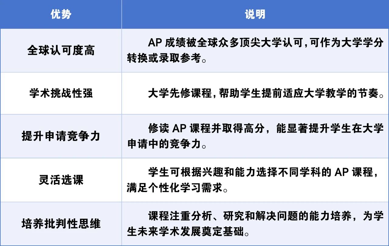 济南市深泉外国语学校国际教育中心2025年招生简章