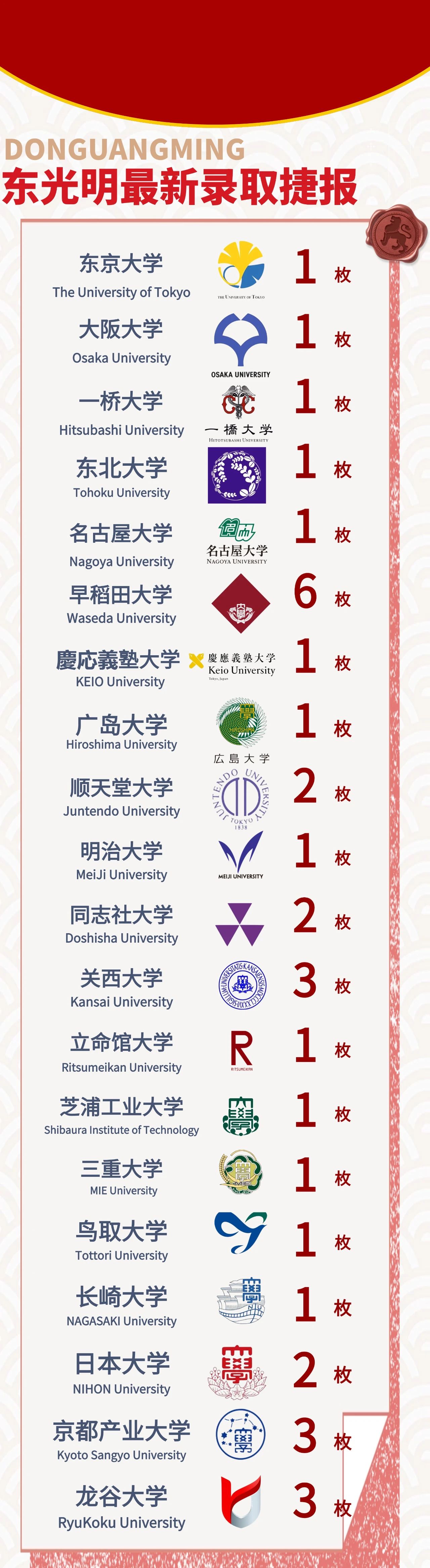 2025年上海东光明中日国际高中秋季招生简章！