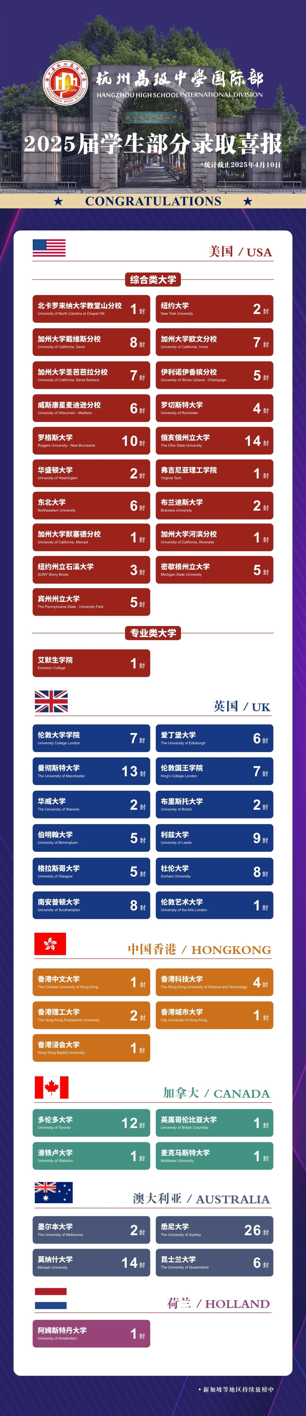 杭高国际部2025届学生录取放榜中