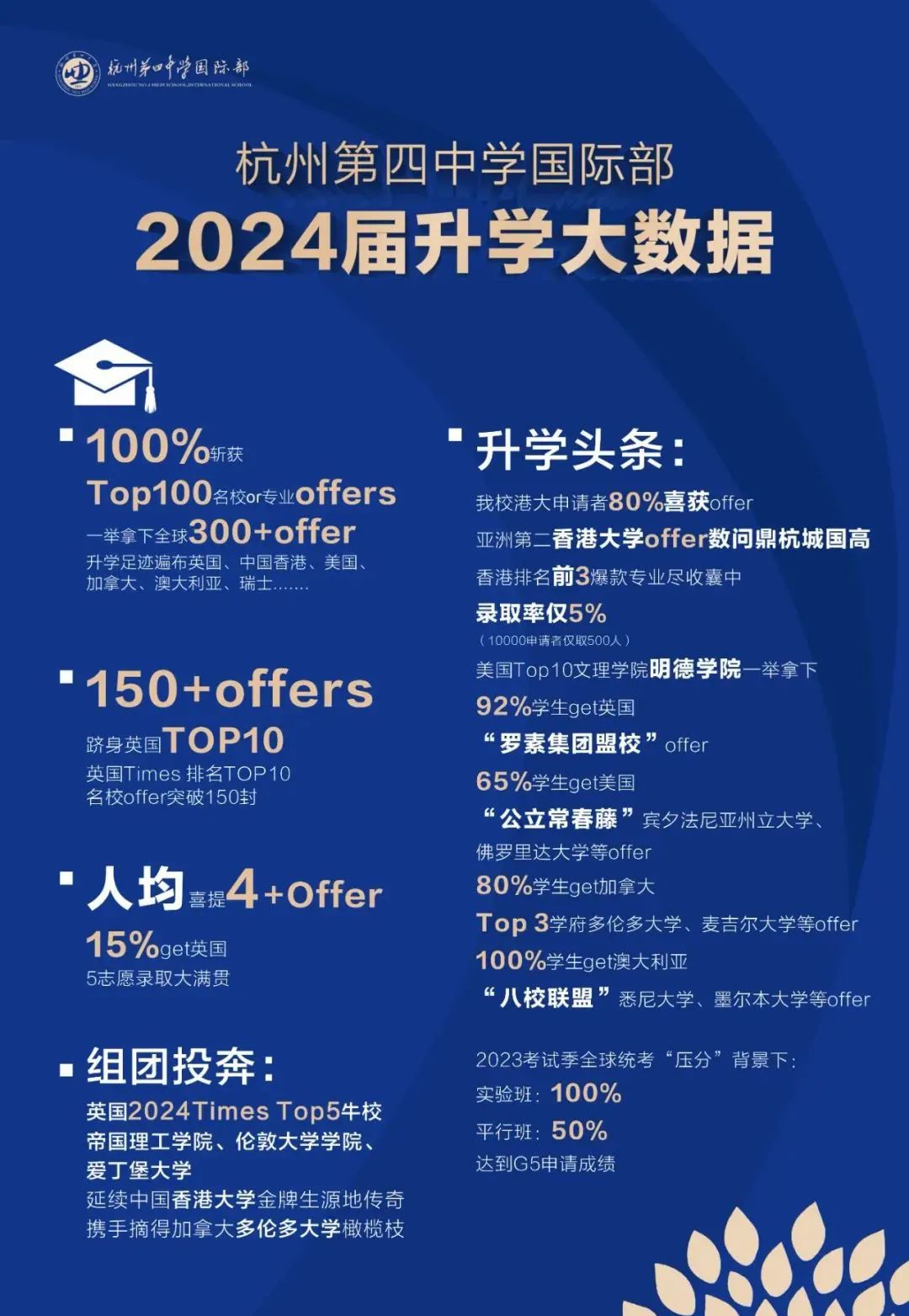 杭四中国际部2025年招生常见热门问题