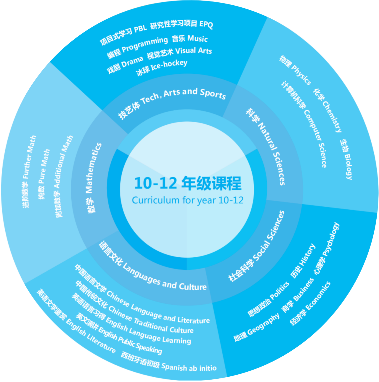 人大附中经开学校国际部2025年招生启动