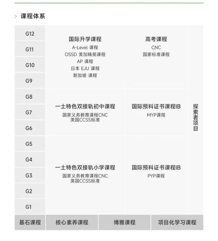 一土致知学校入学考试是什么？