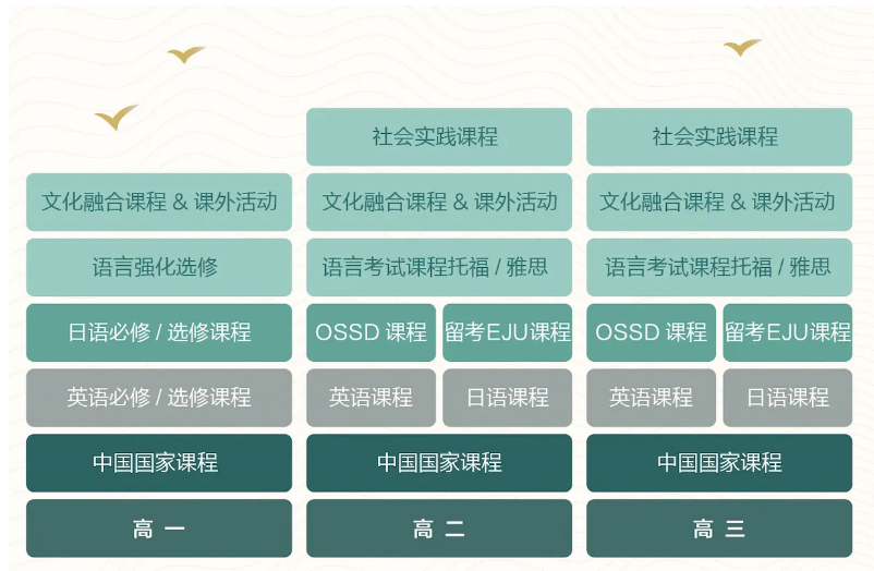 苏州中学相城国际书院中日班2025年招生简章！