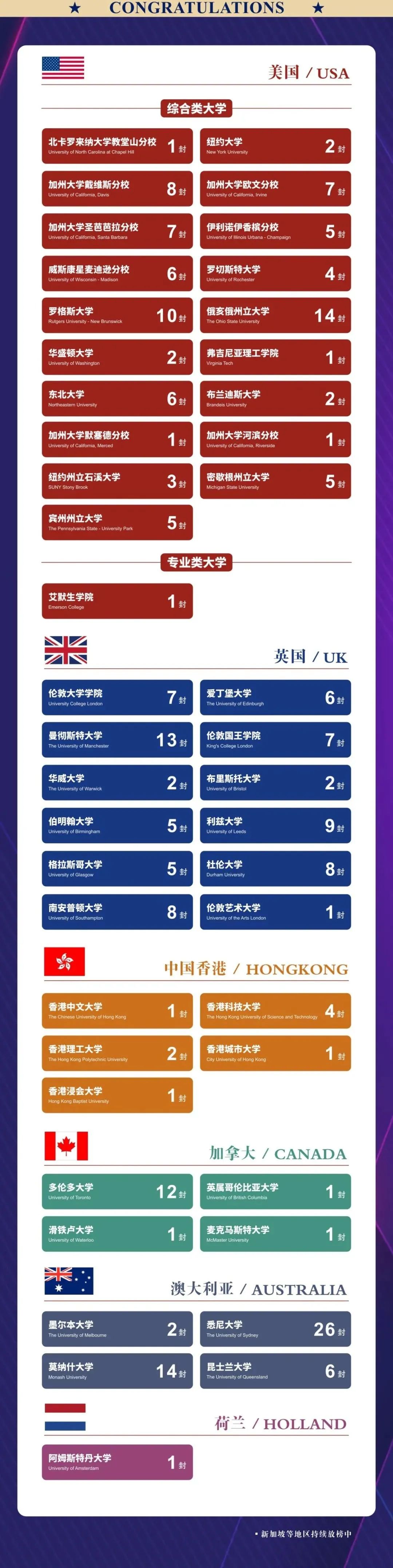 杭州高级中学国际部2025年秋招计划信息