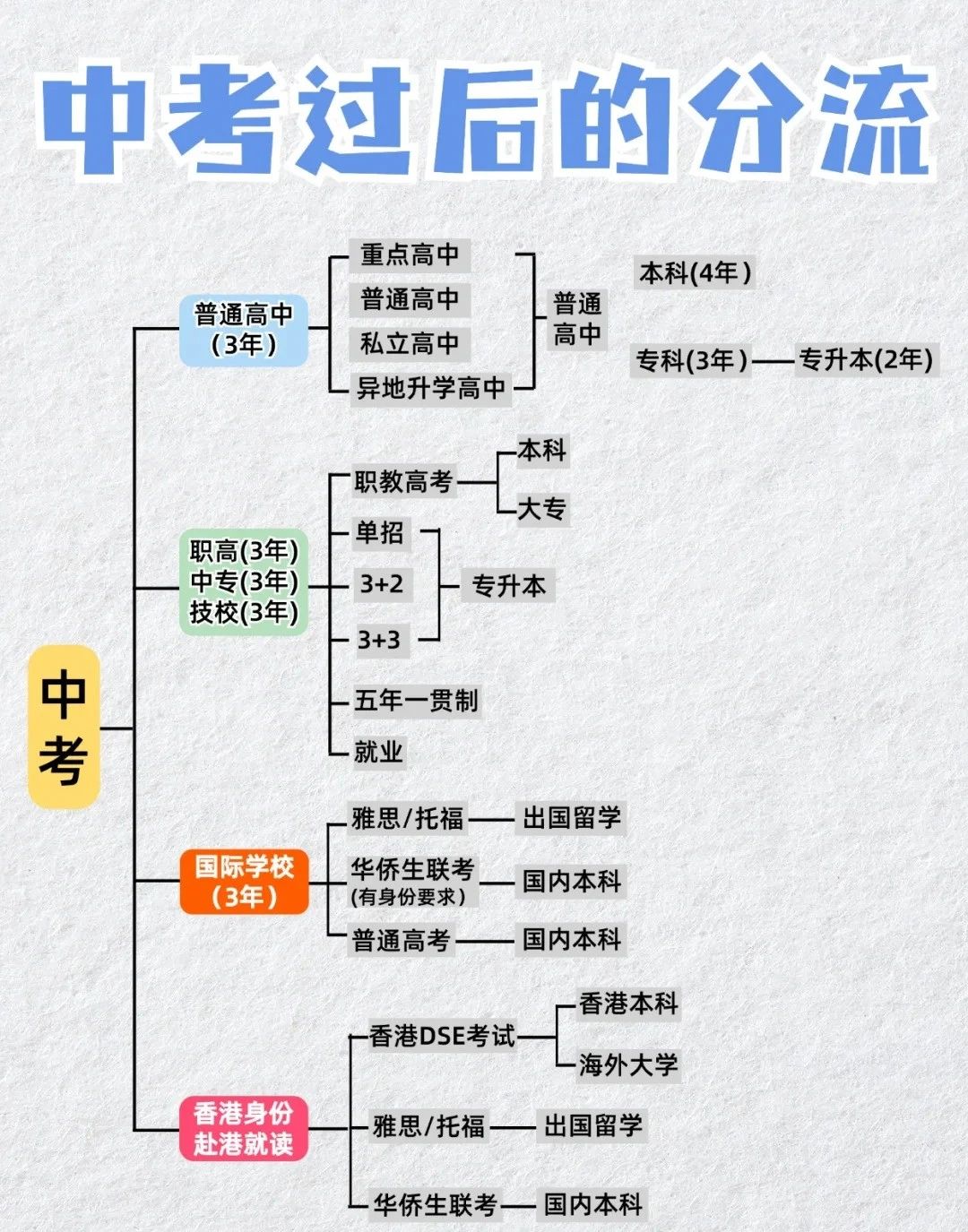 初中孩子该如何转轨国际高中？高中三年该如何规划？