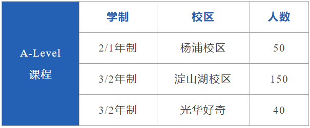 光华启迪国际学校2025秋招入学及考试分析