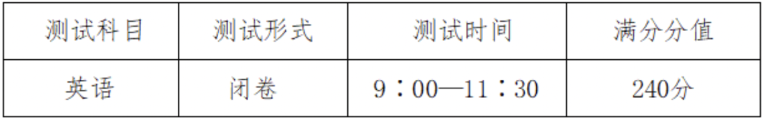 2025年杭州第四中学国际部招生计划和学费