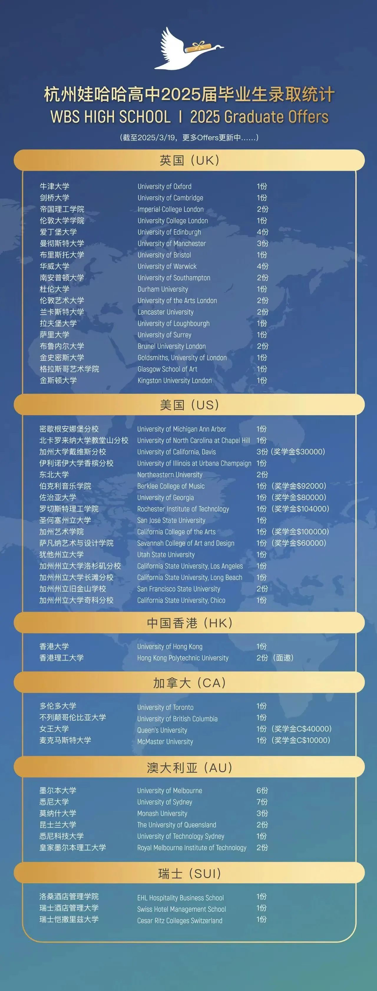 杭州娃哈哈双语学校2025招生计划