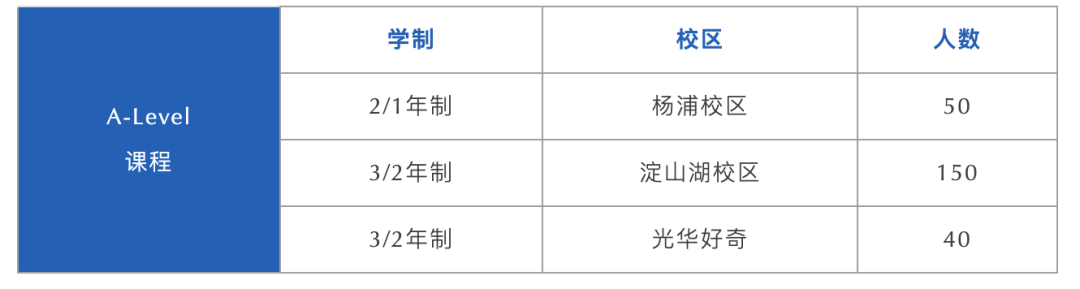 “光华系”王牌学校！上海热门Alevel国际高中——光华启迪招生入学开启